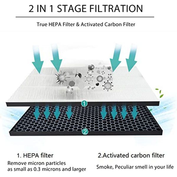 Filter kit for Philips FY1413/FY1410, 1000 Series Carbon & HEPA Air Purifiers