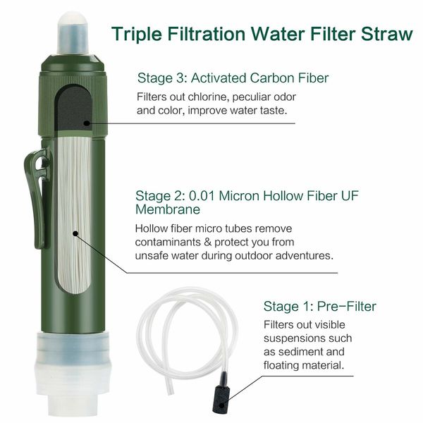 Personal Water Filter Straw Mini Water Purifier Survival Gear for Hiking, Camping, Travel and Emergency Preparedness