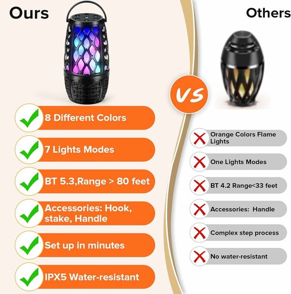 Outdoor Bluetooth Speakers, Colorful LED Flame Speaker for Patio, Yard, Porch, 1 Pcs