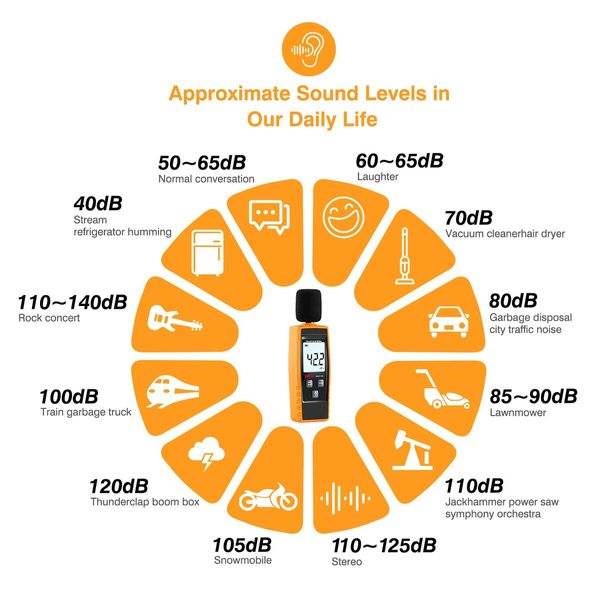 Decibel Meter Sound Level Reader 30-130dB(A), Hand-held Sound Noise Meter with Backlight Alarm