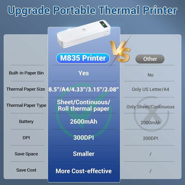 Portable Printers Wireless for TravelaPhomemo Portable Printers Wireless for Travel, Inkless Printer Thermal M835, Mobile Printer Bluetooth Support 8.5 inch, A4, 4.33inch, 3.15inch, 2.08 inch Thermal Paper Roll, Compact Printer Compatible with iOS and And