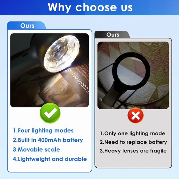 Handheld Magnifying Glass,30X With 12 Led Illuminated Lights,Usb Rechargeable Clear Jewelers Coin Magnifier For Jewelry Passport Stamp Watch Rock