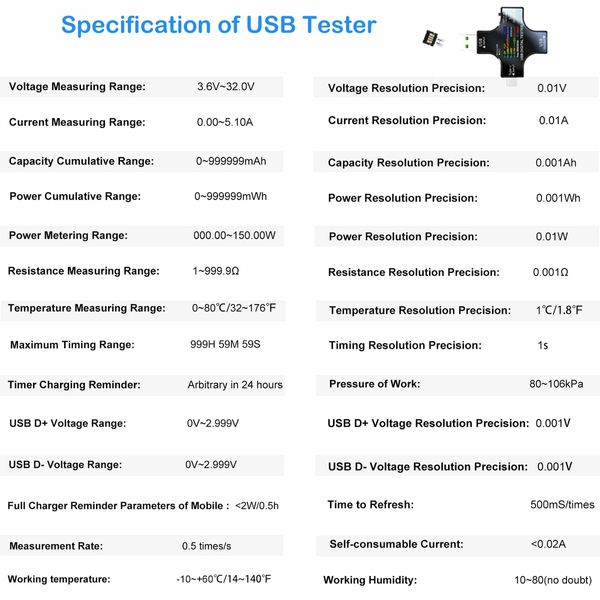 2in1 Type C USB Tester Color Screen LCD Digital Multimeter, USB C Voltage Current Voltmeter Amp Volt Ammeter Detector USB Cable Charger
