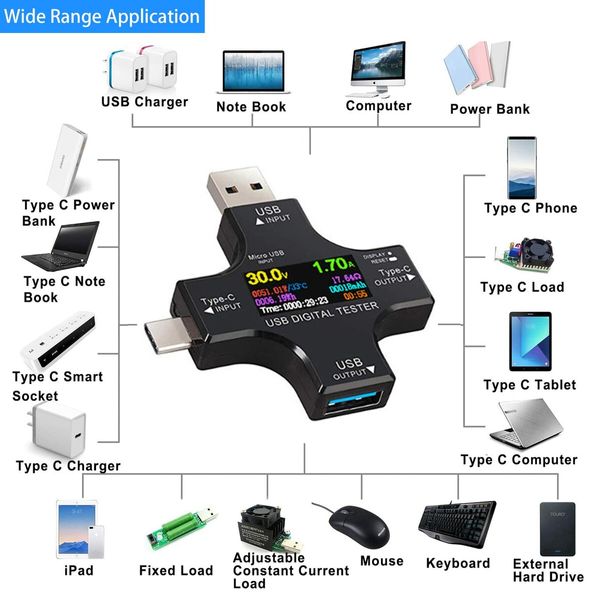 2in1 Type C USB Tester Color Screen LCD Digital Multimeter, USB C Voltage Current Voltmeter Amp Volt Ammeter Detector USB Cable Charger