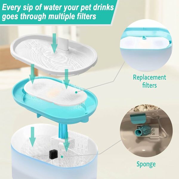 Cat Water Fountain Replacement Filters, 8 Filters and 8 Sponges Compatible with PETLIBRO Pet Fountain