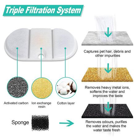 Cat Water Fountain Replacement Filters, 8 Filters and 8 Sponges Compatible with PETLIBRO Pet Fountain