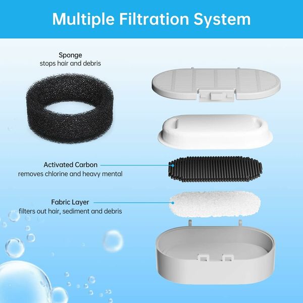 Cat Water Fountain Filters, 8 Pack Replacement Filters and Pre Filter Sponges