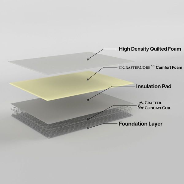 Retreat Queen Mattress Inner Spring