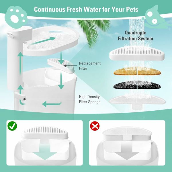 6 Pack Replacement Filters and 12 Pack Filter Sponges for 67oz/2L Wireless Automatic Pet Fountain