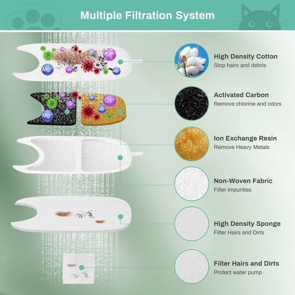 12-Pack Replacement Filters & Sponges for 4L Wireless Cat Dog Water Fountain, Triple Filtration System Pet Water Filter