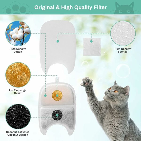 12-Pack Replacement Filters & Sponges for 4L Wireless Cat Dog Water Fountain, Triple Filtration System Pet Water Filter