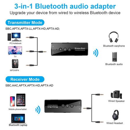 Bluetooth 5.3 Transmitter Receiver, Bluetooth Audio Adapter for Airplane TV Car Gym Home Stereo System