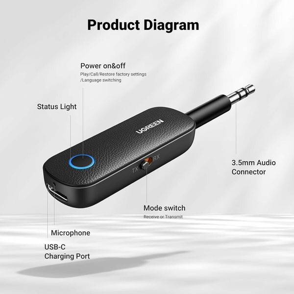 Bluetooth Transmitter Receiver for 2 AirPods or BT devices, Bluetooth Wireless Transmitter for Headphones