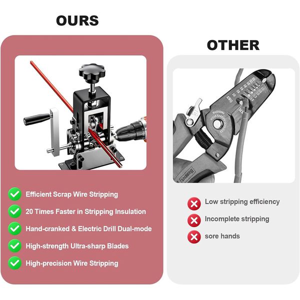 Manual Wire Stripping Machine Gauge Wire 0.06-1 inches,Scrapping Copper Wire Peeler Machine,Drill Powered Hand Crank Wire Stripper Tool for Scrap Copper Recycling