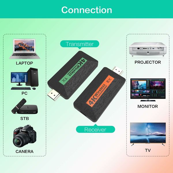 Wireless HDMI Transmitter and Receiver,Portable HDMI Extender Plug & Play Support 2.4/5GHz for Streaming Video,Audio from Laptop/PC/TV