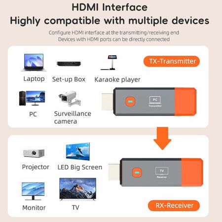 1080P 50m HDMI Wireless Transmitter Receiver Display Dongle Extender AV Adapter for Laptop TV Projector Monitor Plug and Play