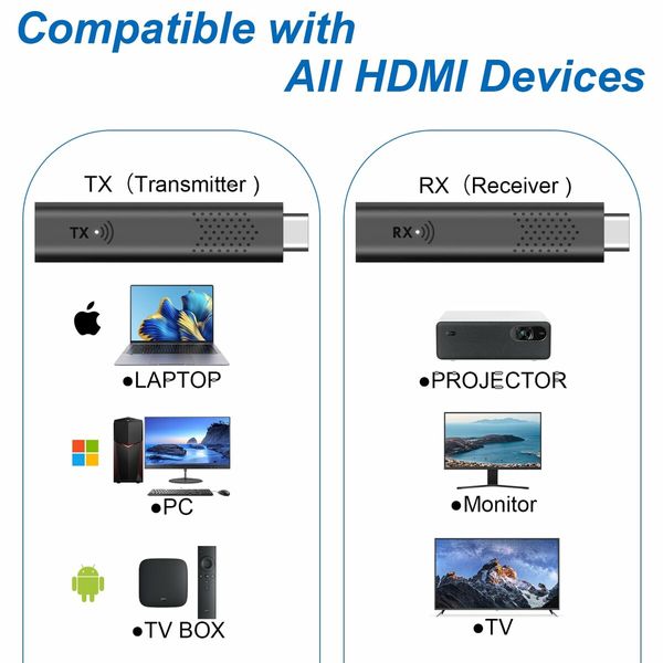 Wireless HDMI Transmitter and Receiver, 4K Decoding 1080P Output 98ft Range Extender for TV Projector, No Need WiFi Bluetooth