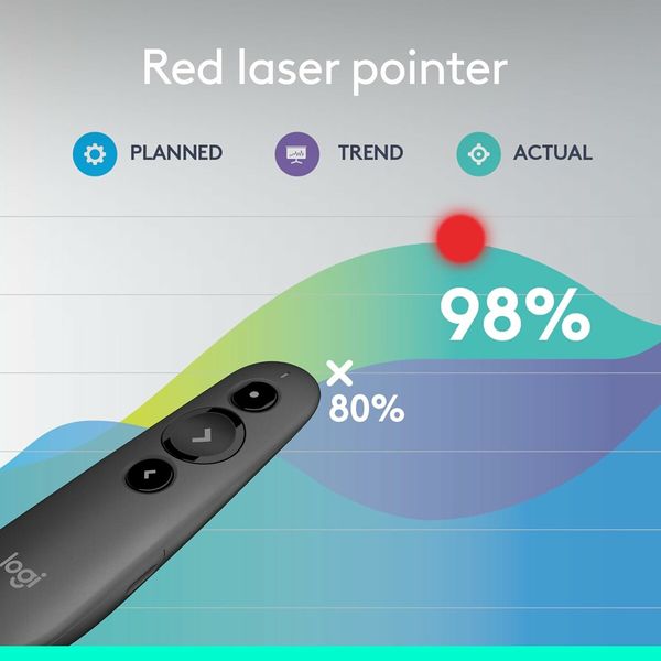 R500s Laser Presentation Remote Clicker with Dual Connectivity Bluetooth or USB for Powerpoint, Keynote, Google Slides, Wireless Presenter, Black, Class 1 Laser