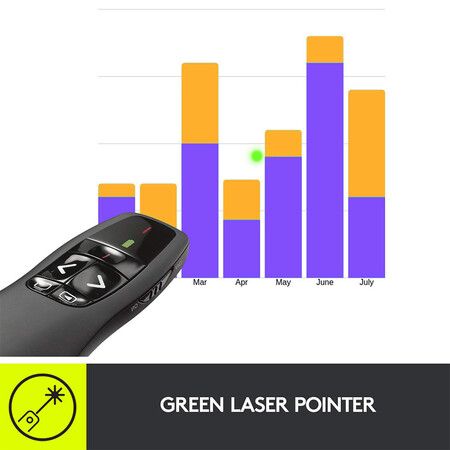 Professional Presenter R800, Wireless Presentation Clicker Remote with Green Laser Pointer and LCD Display , Black