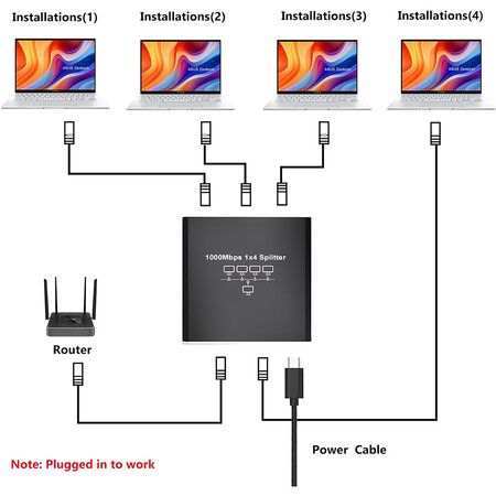 Gigabit Ethernet Splitter 1 to 4 High Speed, Internet Splitter 1000Mbps, LAN Splitter with USB Power Cable, RJ45 Splitter for Cat5/5e/6/7/8 Cable