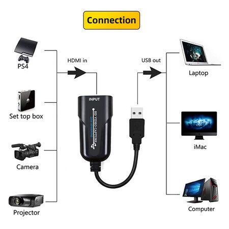 HDMI Audio Video Capture Device -Stream and Record in 1080p 30, HDMI to USB2. 0 USB Video Recorder Game Capture Card for Laptop High Definition Acquisition, Live Broadcasting