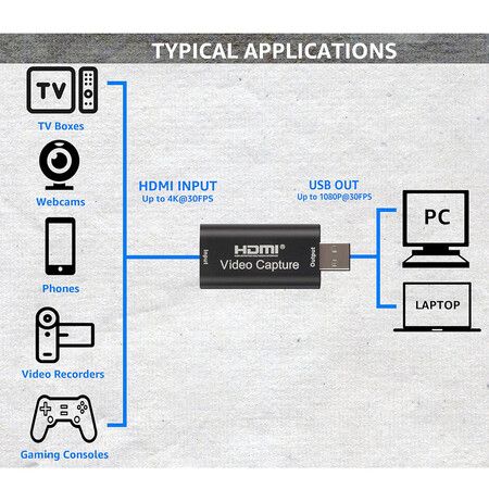 4K HDMI Video Capture Card, Cam Link Card Game Audio Capture Adapter HDMI to USB 2.0 Record Capture Device for Streaming