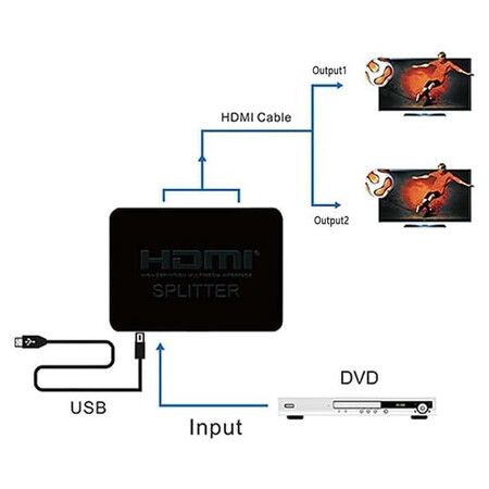 HDMI splitter 1 in 2 out, 4K@30Hz HDMI splitter suitable for dual displays only copies/mirrors, with HDMI corresponding interface devices