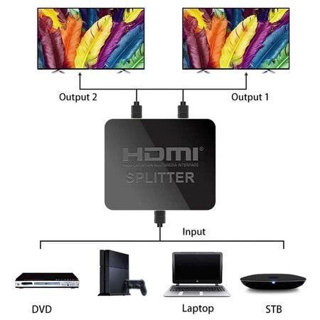 HDMI splitter 1 in 2 out, 4K@30Hz HDMI splitter suitable for dual displays only copies/mirrors, with HDMI corresponding interface devices