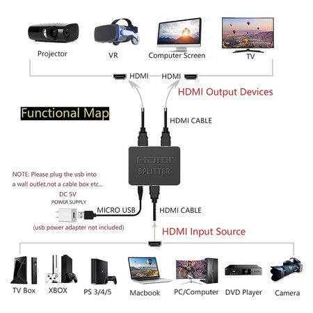 HDMI splitter 1 in 2 out, 4K@30Hz HDMI splitter suitable for dual displays only copies/mirrors, with HDMI corresponding interface devices