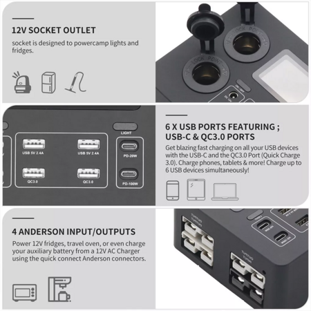 Portable Power Socket Box 12-24V Quick Charger Control Hub for RV SUV Boat Camping