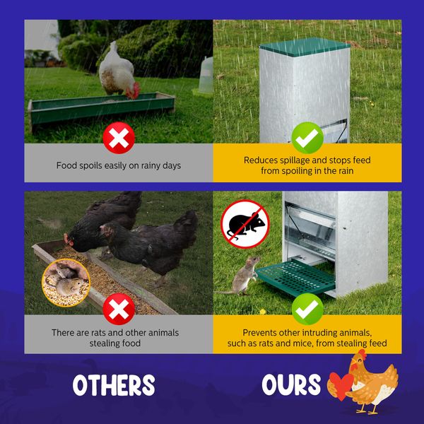 Automatic Chicken Feeder 13L Auto Poultry Rabbit Chook Treadle Food Dispenser Hen Feeding Supplies Bird Rat Water Proof Galvanised Steel