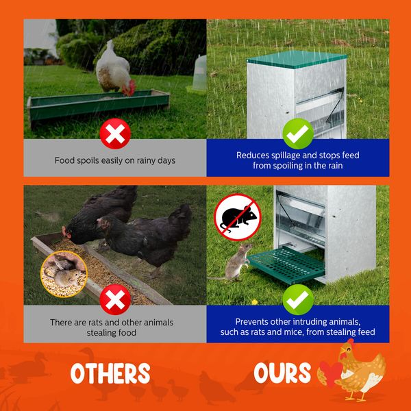 Automatic Chicken Feeder 10kg Auto Poultry Treadle Food Dispenser Rabbit Chook Hen Feeding Supplies Water Rat Bird Proof Galvanised Steel