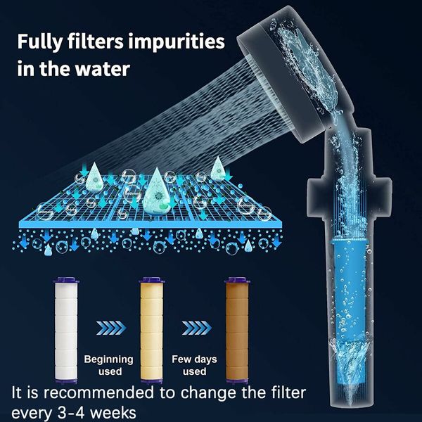 10Pcs Shower Filter for Handheld Shower Head, Replacement Filters for Hard Water Remove Chlorine and Harmful Substances