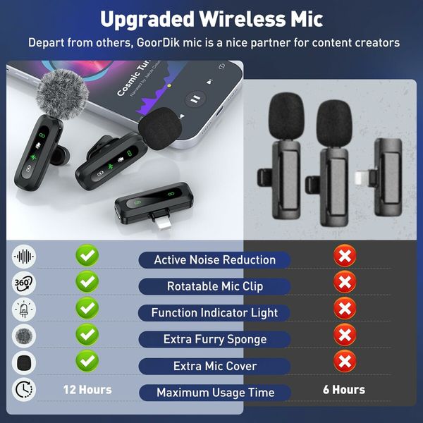 Wireless Lavalier Microphone for iPhone Recording Clip-on Mini Mic for iPhone/for iPad Video Recording with Rotatable Clip&Denoise Recording,Portable Mic Set for Content Creators