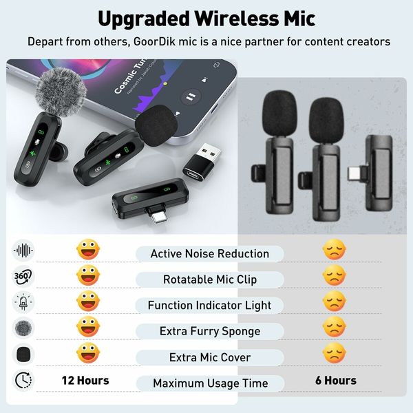 USB C Lavalier Microphone Wireless Mini Mic for Type-C Android Phone/Tablet/PC Video Recording Clip-on Mics with Rotatable Clip&Denoise Recording