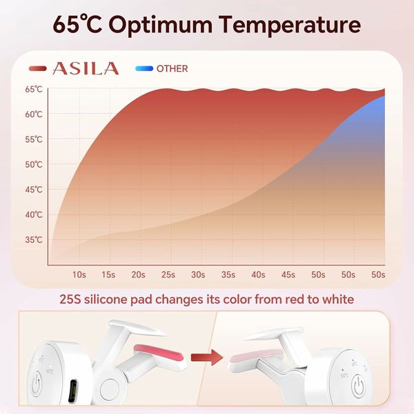 Heated Eyelash Curlers with 3 Heating Modes, C Shaped Natural Curling, 24 Hours Long Lasting, Rechargeable Electric Eyelash Curler with Type C, Anti Burn Mini Lash Curler, Gift for Women Girls, White