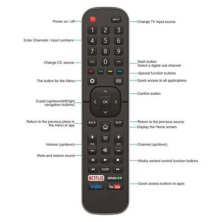 Universal for All Hisense TV Remote Compatible with All Hisense 4K LED HD UHD Smart TVs, No Setup Needed