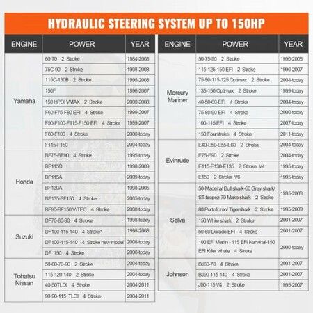 Hydraulic Outboard Steering Pump, 1.4 Cubic Inches, 150HP Front Mount Hydraulic Helm Pump with Two-Way Lock Cylinder Stainless Steel ORB Fittings, for Single Station Single-Engine Boats