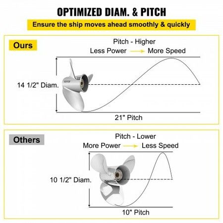 Outboard Propeller, Replace for OEM 3860709, 3-Blade 14.5\" x 21\" Pitch Steel Boat Propeller, Compatible with Volvo Penta SX Drive All Models, with 19 Tooth Splines, RH