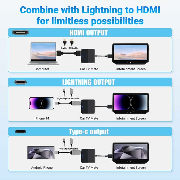 Car TV Mate,HDMl Multimedia Adapter for Cars with Factory Wired CarPlay,Car TV Converter for Fire TV Stick/Game Consoles/Screen Throwers/DVD/Set-top Boxes,2.4GHz WiFi,Plug and Play