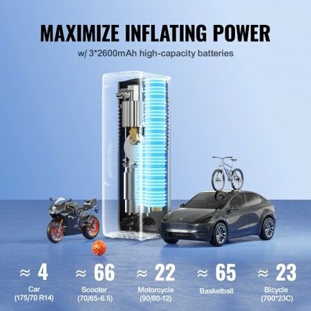 Tire Inflator Portable Air Compressor, 7800mAh Battery Electric Air Pump, 2X Faster 160PSI Cordless Smart Air Pump with LCD Pressure Gauge, LED Light for Cars, E-Bikes, Motorcycles, Balls