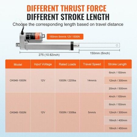 Linear Actuator 12V 6 Inch High Load 330lbs/1500N 0.19"/s IP54 Protection