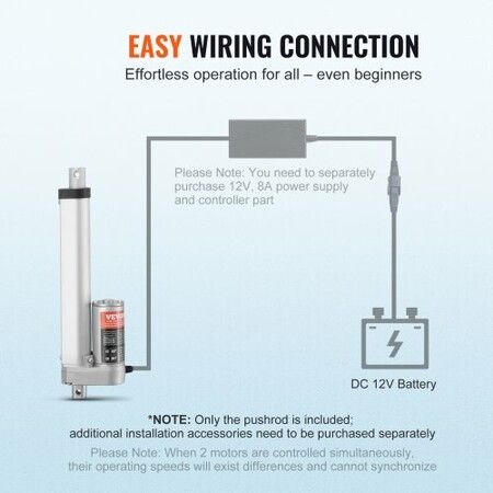 Linear Actuator 12V 6 Inch High Load 330lbs/1500N 0.19"/s IP54 Protection