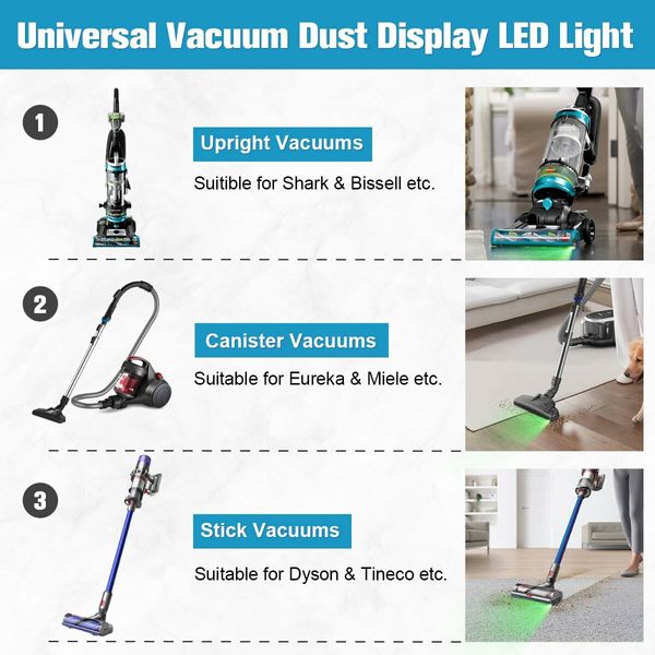 Universal Vacuum Dust LED Green Display Light for Wet and Dry Vacuum Cleaner Heads Rechargeable Lithium Battery Vacuum Head Add-on for Revealing Invisible Dust and Hair