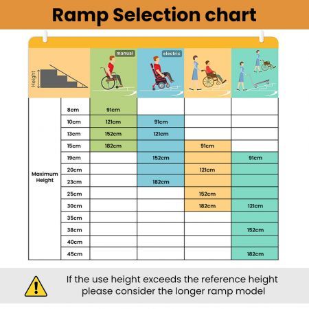 EQUIPMED 91cm Portable Folding Aluminium Access Ramp, 272kg Rated, Black Ultra-Grip, for Wheelchair, Mobility Scooter