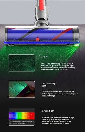 2024 upgrade LED Motorhead for Dyson V7, V8, V10, V11, and V15 Head Replacement with Soft Roller Green LED Dust Detection Power Brush Vacuum Attachment