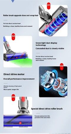 2024 upgrade LED Motorhead for Dyson V7, V8, V10, V11, and V15 Head Replacement with Soft Roller Green LED Dust Detection Power Brush Vacuum Attachment