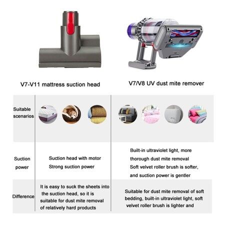 Electric Mite Removal UV Head Dyson V7 V8 Vacuum Cleaner Mattress Bed Sofa Suction Brush Head With UV Light