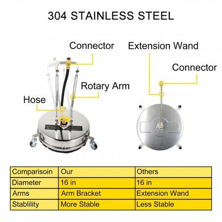 Surface Cleaner, 4000 psi Pressure Surface Cleaner, 16" Pressure Washer Surface Cleaner 1/4" QC Pressure Washing Surface Cleaner Stainless Steel Pressure Cleaner for Decks with Twin Rotary Arm