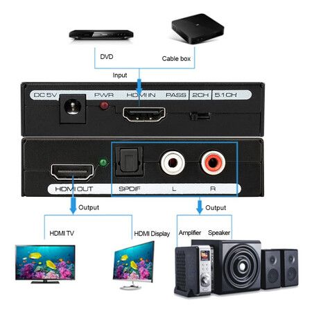 3-in-1 1080P HDMI Audio Extractor HDMI to HDMI + Optical Toslink(SPDIF) + RCA(L/R) Stereo Analog Outputs Video Audio Splitter Converter